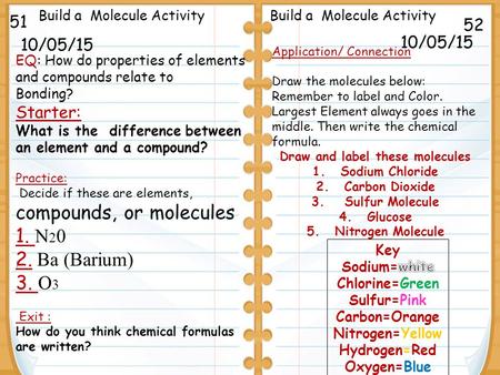 10/05/15 EQ: How do properties of elements and compounds relate to Bonding? Starter: What is the difference between an element and a compound? Practice: