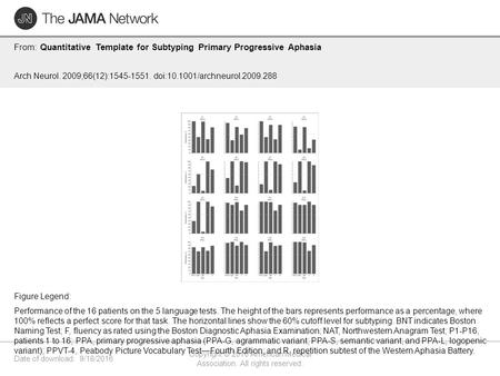 Date of download: 9/18/2016 Copyright © 2016 American Medical Association. All rights reserved. From: Quantitative Template for Subtyping Primary Progressive.