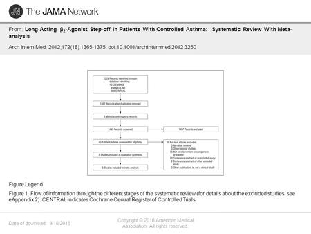 Date of download: 9/18/2016 Copyright © 2016 American Medical Association. All rights reserved. From: Long-Acting β 2 -Agonist Step-off in Patients With.