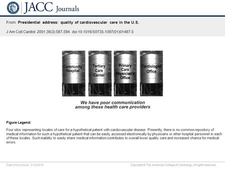 Date of download: 9/18/2016 Copyright © The American College of Cardiology. All rights reserved. From: Presidential address: quality of cardiovascular.