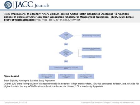 Date of download: 9/18/2016 Copyright © The American College of Cardiology. All rights reserved. From: Implications of Coronary Artery Calcium Testing.