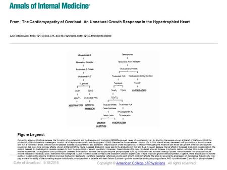 Date of download: 9/18/2016 From: The Cardiomyopathy of Overload: An Unnatural Growth Response in the Hypertrophied Heart Ann Intern Med. 1994;121(5):363-371.