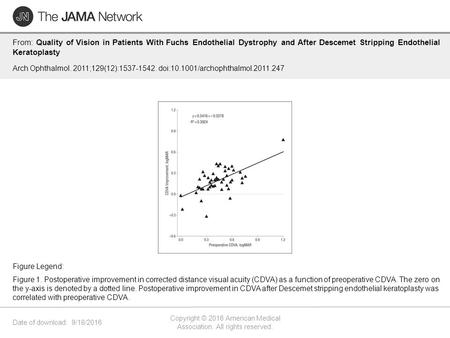 Date of download: 9/18/2016 Copyright © 2016 American Medical Association. All rights reserved. From: Quality of Vision in Patients With Fuchs Endothelial.