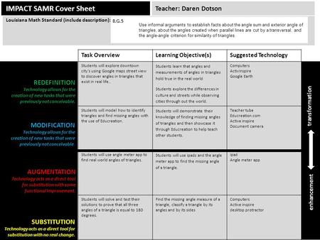 IMPACT SAMR Cover Sheet Task OverviewLearning Objective(s)Suggested Technology Students will explore downtown city's using Google maps street view to discover.