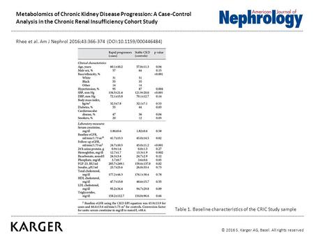 © 2016 S. Karger AG, Basel. All rights reserved Metabolomics of Chronic Kidney Disease Progression: A Case-Control Analysis in the Chronic Renal Insufficiency.