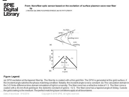 Date of download: 9/18/2016 Copyright © 2016 SPIE. All rights reserved. (a) SPW excitation at the tapered fiber tip. The fiber tip is coated with a thin.
