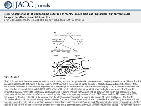 Date of download: 9/18/2016 Copyright © The American College of Cardiology. All rights reserved. From: Characteristics of electrograms recorded at reentry.