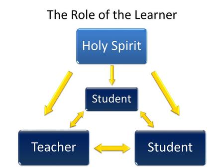 The Role of the Learner Holy Spirit Student Teacher.