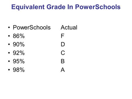 Equivalent Grade In PowerSchools PowerSchoolsActual 86%F 90%D 92%C 95%B 98%A.