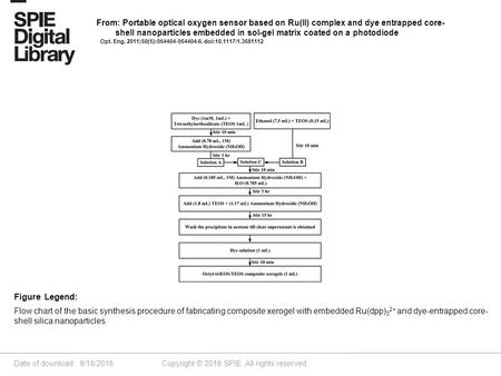 Date of download: 9/18/2016 Copyright © 2016 SPIE. All rights reserved. Flow chart of the basic synthesis procedure of fabricating composite xerogel with.