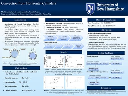 Convection from Horizontal Cylinders Madeline Frattaroli, Curtis Lalonde, Darrell Orozco Department of Chemical Engineering, University of New Hampshire.