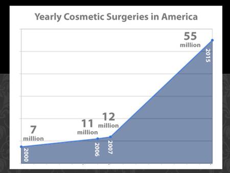 BEFORE AFTER Addictions. N.d. My Local Faith. N.p., n.d. Web. 1 May 2011.. Cosmetic Surgery Statistics. N.d. Cosmetic Surgery. N.p.,