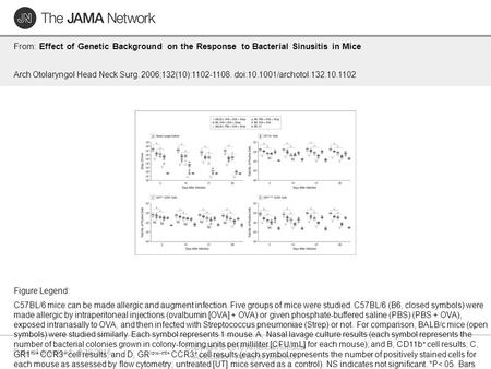 Date of download: 9/18/2016 Copyright © 2016 American Medical Association. All rights reserved. From: Effect of Genetic Background on the Response to Bacterial.