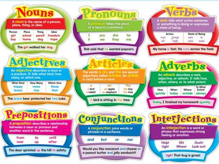 Parts of Speech. Nouns A noun is a word that names a person, place, thing, or idea. Put the following words in the correct category: musician, studio,