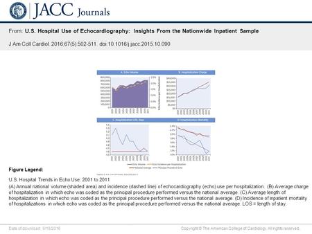 Date of download: 9/18/2016 Copyright © The American College of Cardiology. All rights reserved. From: U.S. Hospital Use of Echocardiography: Insights.