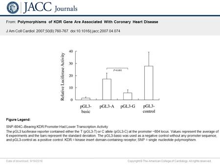 Date of download: 9/18/2016 Copyright © The American College of Cardiology. All rights reserved. From: Polymorphisms of KDR Gene Are Associated With Coronary.