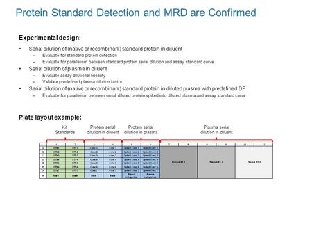 Protein Standard Detection and MRD are Confirmed Serial dilution of (native or recombinant) standard protein in diluent –Evaluate for standard protein.