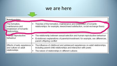 We are here. How do relationships end? 2006 Rollie & Duck Six stage model of dissolution.