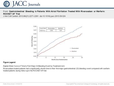 Date of download: 9/18/2016 Copyright © The American College of Cardiology. All rights reserved. From: Gastrointestinal Bleeding in Patients With Atrial.