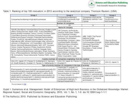 Table 1. Ranking of top 100 innovators in 2013 according to the analytical company Thomson Reuters (USA) Guzel I. Gumerova et al. Management Model of Enterprises.