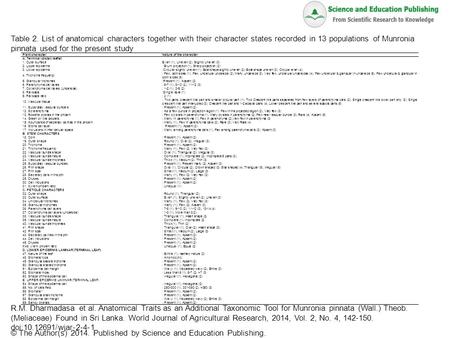 Table 2. List of anatomical characters together with their character states recorded in 13 populations of Munronia pinnata used for the present study R.M.