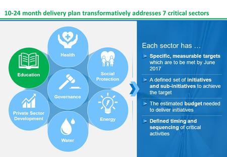 0 10-24 month delivery plan transformatively addresses 7 critical sectors Health Social Protection Energy Water Private Sector Development Education Governance.