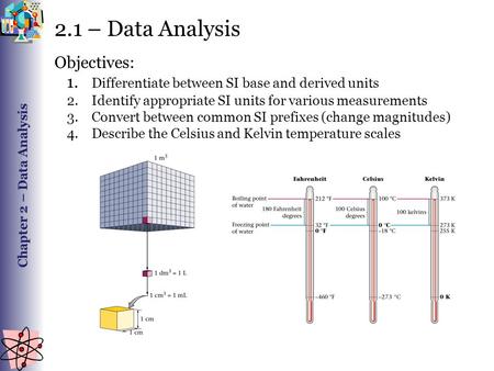 2.1 – Data Analysis Objectives: 1. Differentiate between SI base and derived units 2.Identify appropriate SI units for various measurements 3.Convert between.