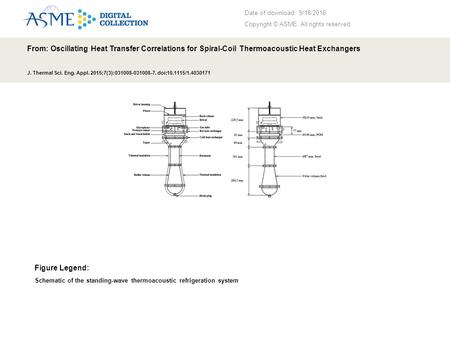 Date of download: 9/18/2016 Copyright © ASME. All rights reserved. From: Oscillating Heat Transfer Correlations for Spiral-Coil Thermoacoustic Heat Exchangers.