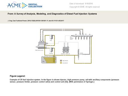 Date of download: 9/18/2016 Copyright © ASME. All rights reserved. From: A Survey of Analysis, Modeling, and Diagnostics of Diesel Fuel Injection Systems.