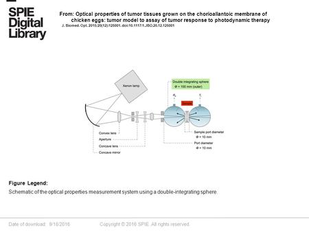 Date of download: 9/18/2016 Copyright © 2016 SPIE. All rights reserved. Schematic of the optical properties measurement system using a double-integrating.