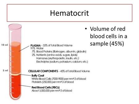 Hematocrit Volume of red blood cells in a sample (45%)