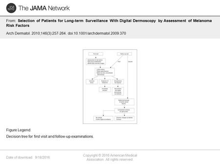 Date of download: 9/18/2016 Copyright © 2016 American Medical Association. All rights reserved. From: Selection of Patients for Long-term Surveillance.