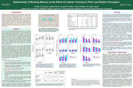 Relationship of Working Memory to the Effect of Listener Training on Pitch and Rhythm Perception Sandra J. Guzman 1, Julian Milone 1, Kenneth Meinke 1,