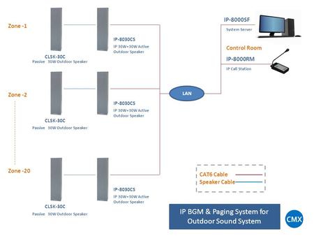 LAN IP-8030CS IP 30W+30W Active Outdoor Speaker IP-8000SF System Server IP BGM & Paging System for Outdoor Sound System IP Call Station IP-8000RM Control.