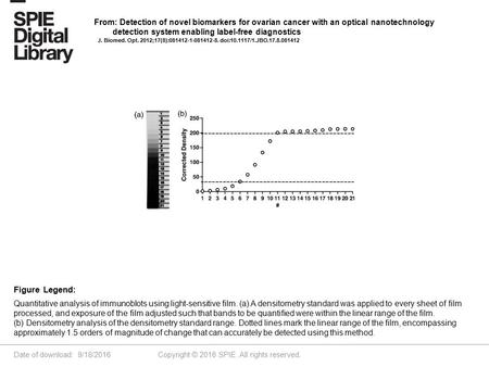 Date of download: 9/18/2016 Copyright © 2016 SPIE. All rights reserved. Quantitative analysis of immunoblots using light-sensitive film. (a) A densitometry.