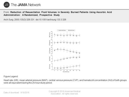 Date of download: 9/18/2016 Copyright © 2016 American Medical Association. All rights reserved. From: Reduction of Resuscitation Fluid Volumes in Severely.