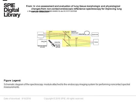 Date of download: 9/18/2016 Copyright © 2016 SPIE. All rights reserved. Schematic diagram of the spectroscopy module attached to the endoscopy imaging.