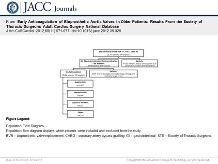 Date of download: 9/18/2016 Copyright © The American College of Cardiology. All rights reserved. From: Early Anticoagulation of Bioprosthetic Aortic Valves.