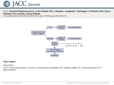 Date of download: 9/18/2016 Copyright © The American College of Cardiology. All rights reserved. From: Impaired Responsiveness to the Platelet P2Y 12 Receptor.