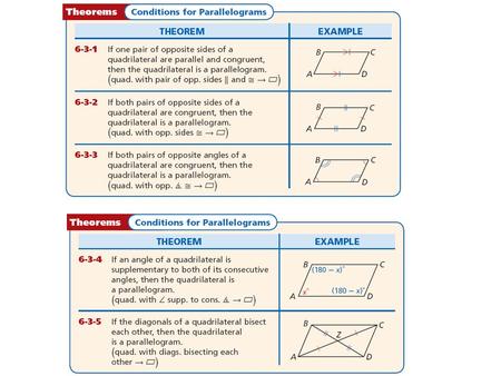 Example 1: Determine if the quadrilateral must be a parallelogram. Justify your answer. Yes. The 73° angle is supplementary to both its corresponding.