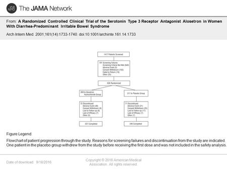 Date of download: 9/18/2016 Copyright © 2016 American Medical Association. All rights reserved. From: A Randomized Controlled Clinical Trial of the Serotonin.