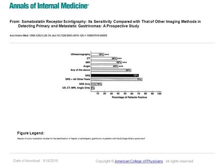 Date of download: 9/18/2016 From: Somatostatin Receptor Scintigraphy: Its Sensitivity Compared with That of Other Imaging Methods in Detecting Primary.