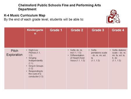 Chelmsford Public Schools Fine and Performing Arts Department K-4 Music Curriculum Map By the end of each grade level, students will be able to: Kindergarte.