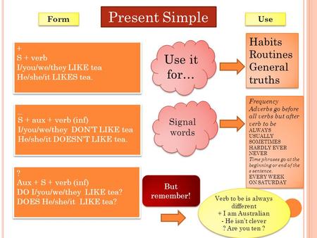 Present Simple Form + S + verb I/you/we/they LIKE tea He/she/it LIKES tea. + S + verb I/you/we/they LIKE tea He/she/it LIKES tea. _ S + aux + verb (inf)