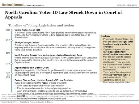 North Carolina Voter ID Law Struck Down in Court of Appeals VOTER ID LEGISLATION September 2, 2016 | Madelaine Pisani and Justin C. Brown Sources: Alan.