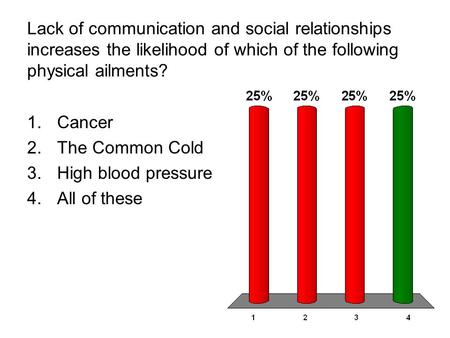 Lack of communication and social relationships increases the likelihood of which of the following physical ailments? 1.Cancer 2.The Common Cold 3.High.