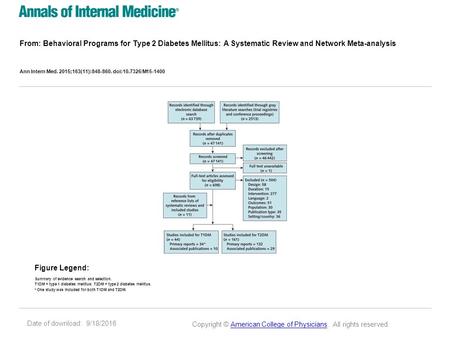 Date of download: 9/18/2016 From: Behavioral Programs for Type 2 Diabetes Mellitus: A Systematic Review and Network Meta-analysis Ann Intern Med. 2015;163(11):848-860.