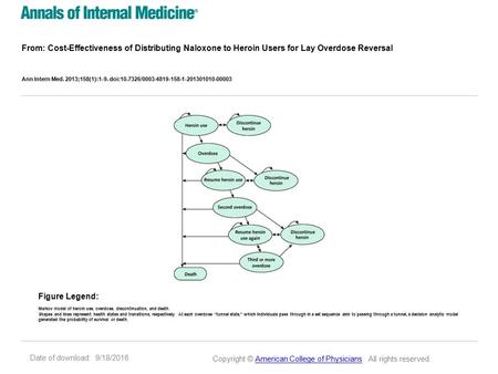 Date of download: 9/18/2016 From: Cost-Effectiveness of Distributing Naloxone to Heroin Users for Lay Overdose Reversal Ann Intern Med. 2013;158(1):1-9.