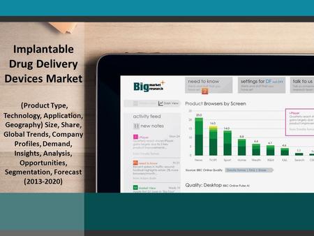 Implantable Drug Delivery Devices Market (Product Type, Technology, Application, Geography) Size, Share, Global Trends, Company Profiles, Demand, Insights,