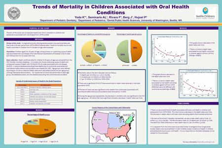 Trends of Mortality in Children Associated with Oral Health Conditions Yoda K*¹, Seminario AL¹, Rivara F², Berg J¹, Hujoel P³ ¹Department of Pediatric.